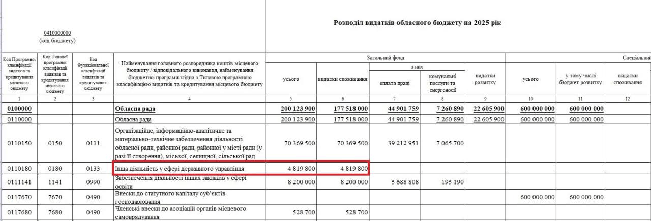 Медіаресурси Миколи Лукашука дестабілізують ситуацію на Дніпропетровщині